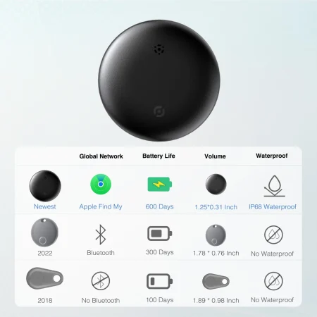 Tracker GPS IOS